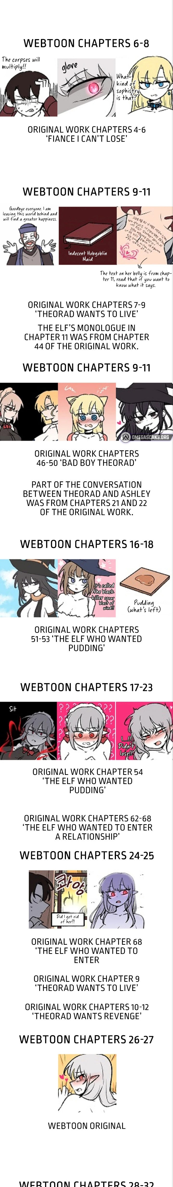 Elf Who Likes To Be Humiliated Chapter 58.5 - HolyManga.Net